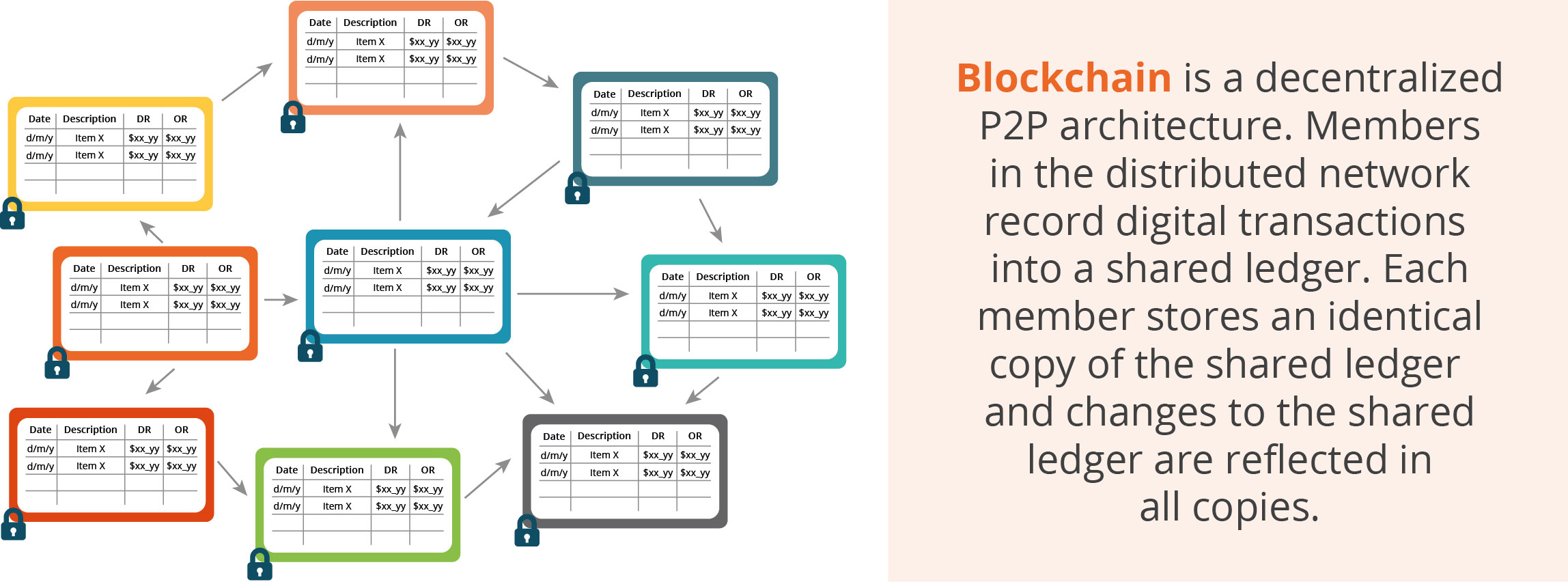 MedTechMD Blockchain