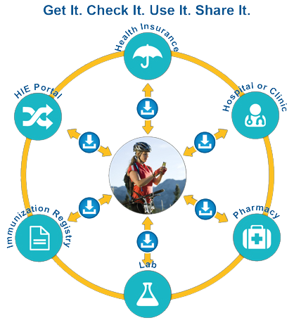 Consumer Mediated Exchange (CME)