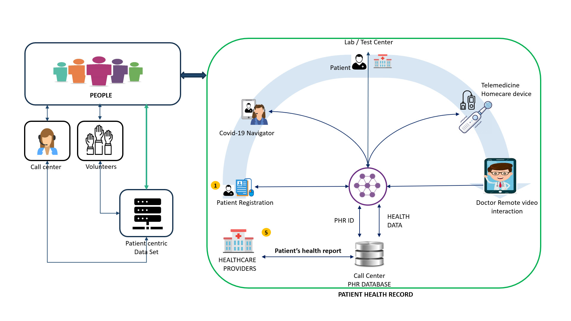 Covid Contact Tracing application